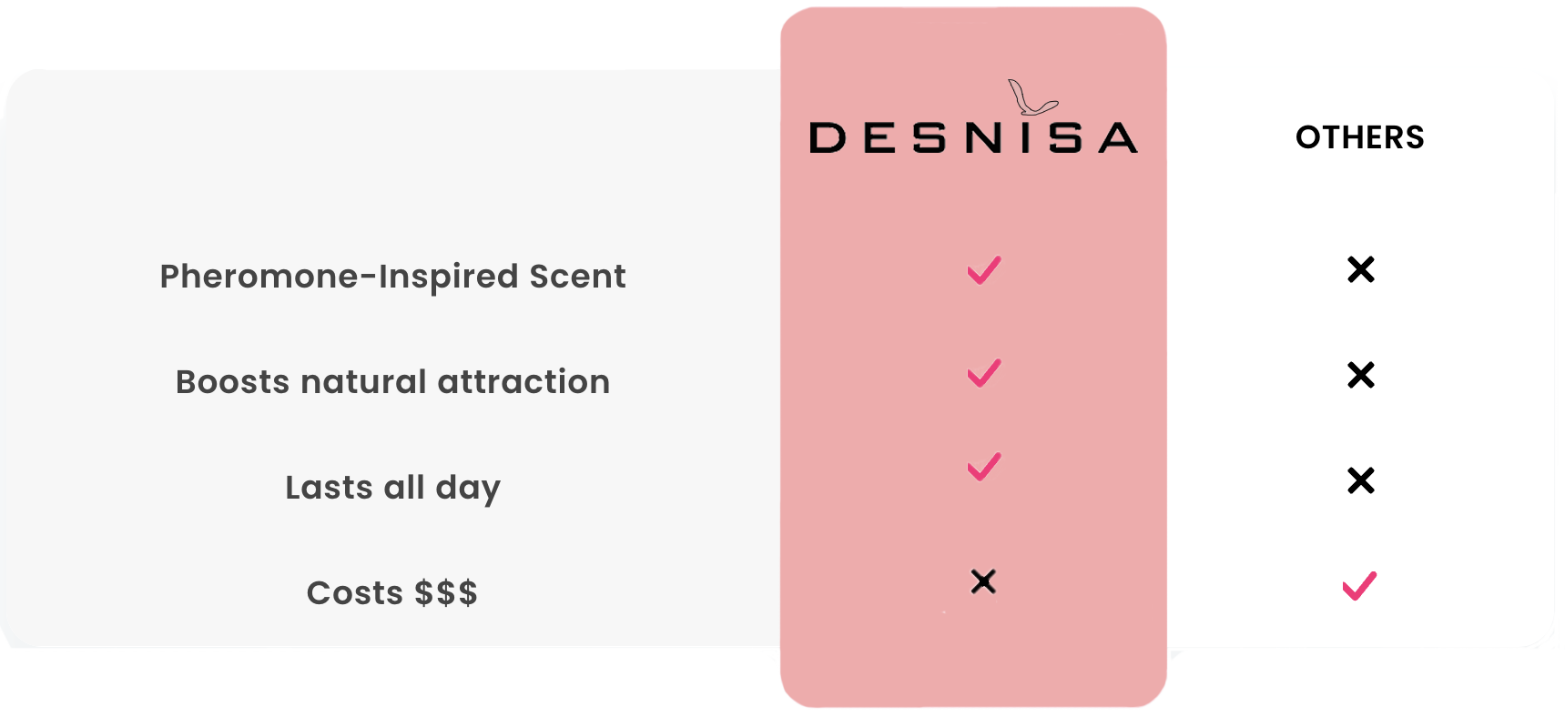 Desnisa Pheromone Perfume